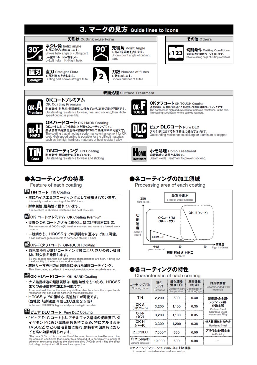 注目ブランド 日本バルカー工業 バルフロン系グランドパッキン 7262-19mm×3m 